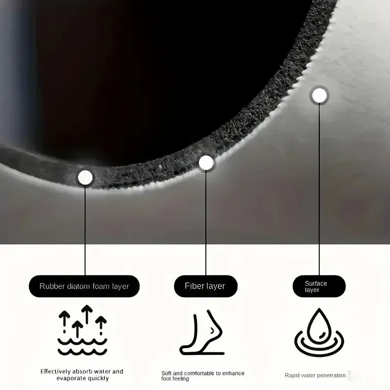 Non-Slip Minimalist Sink Mat